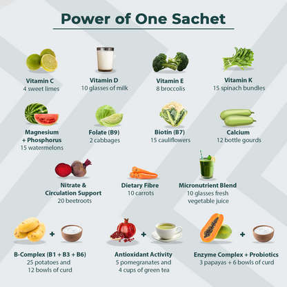 Holistic Superfood Blend